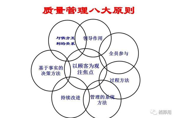 企业质量管理