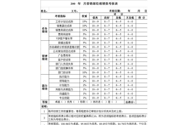 绩效考核表模板