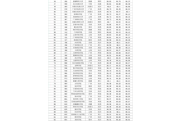 b区考研学校