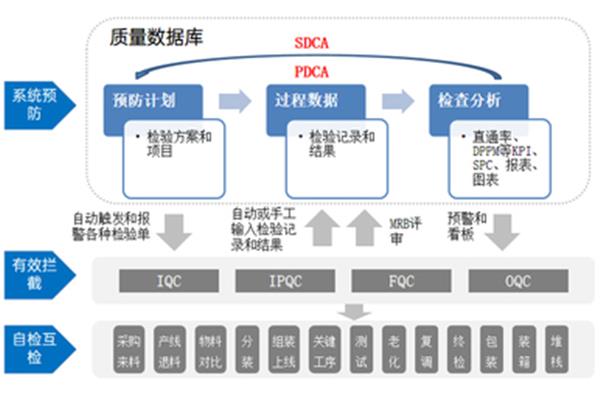 项目质量管理