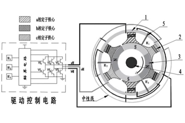 无刷电机工作原理
