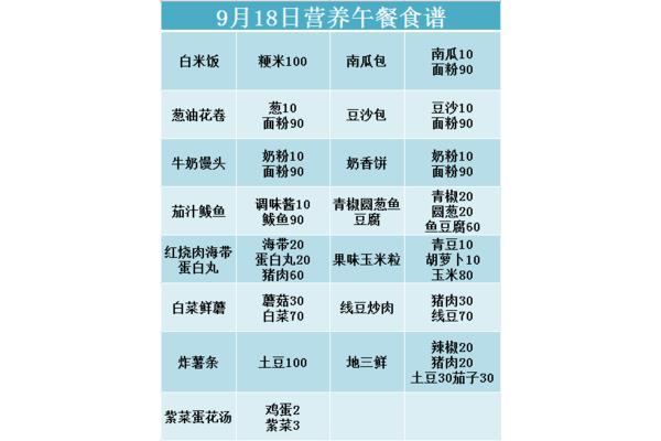 营养午餐食谱