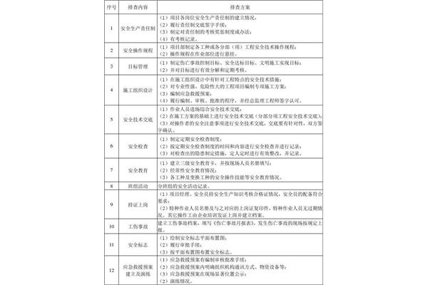 安全隐患怎么写