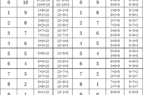 10的分解