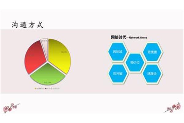环境分析怎么写