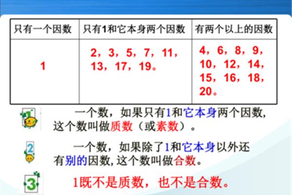 质数和合数