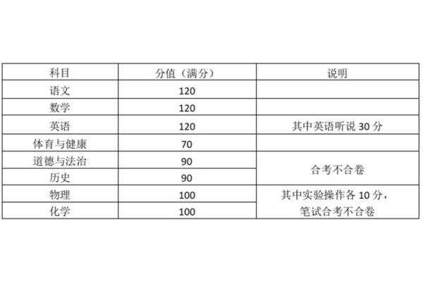 中考一共多少分