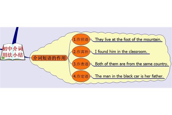 介词的作用