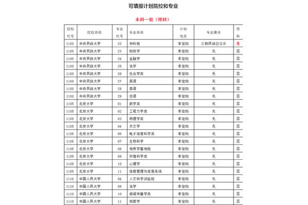 高考模拟志愿填报