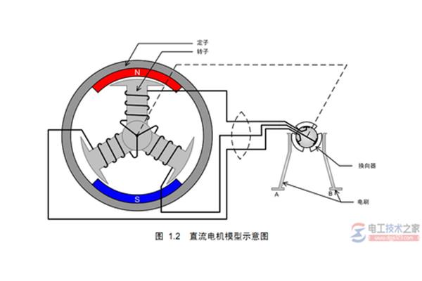 无刷电机工作原理
