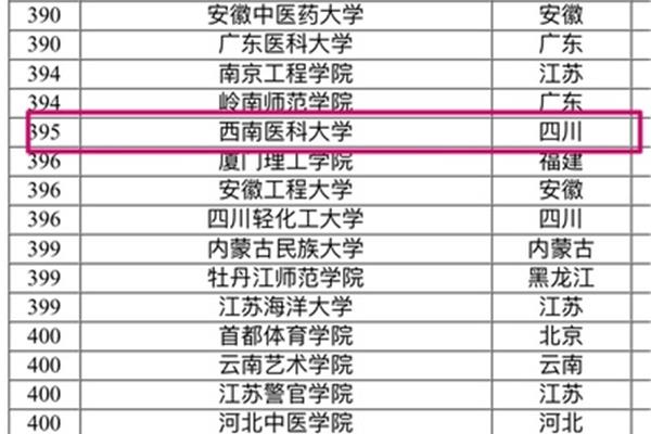 广东医科大学排名
