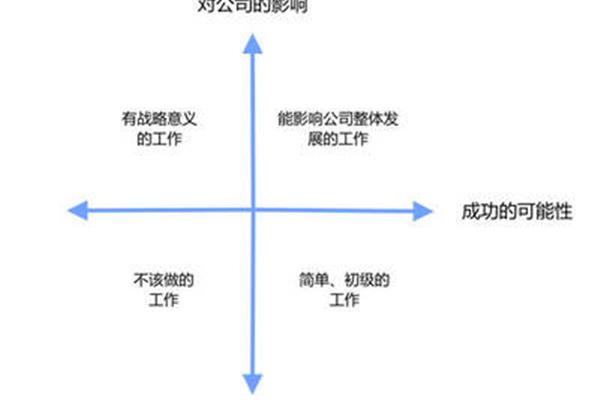 意义和影响的区别