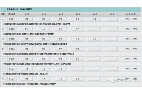 高考模拟志愿填报
