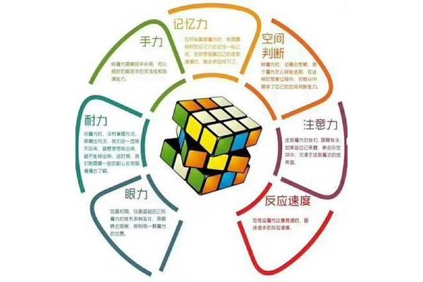 魔方的好处