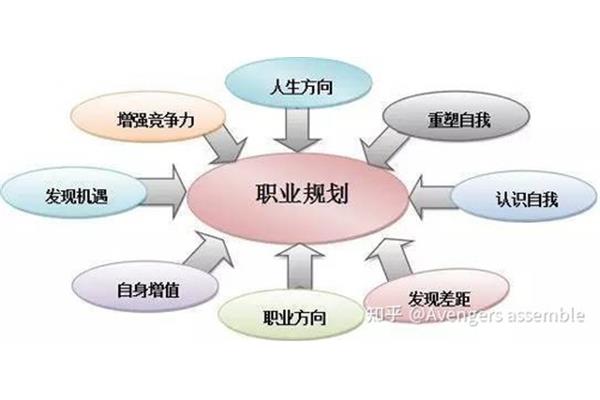 个人能力有哪些