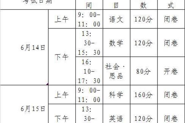 中考一共多少分