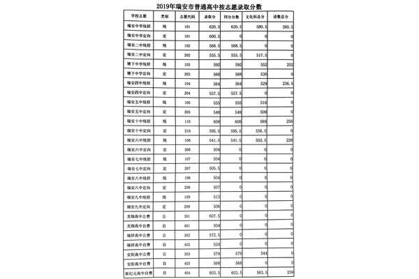 中考一共多少分