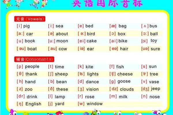 音标的读法
