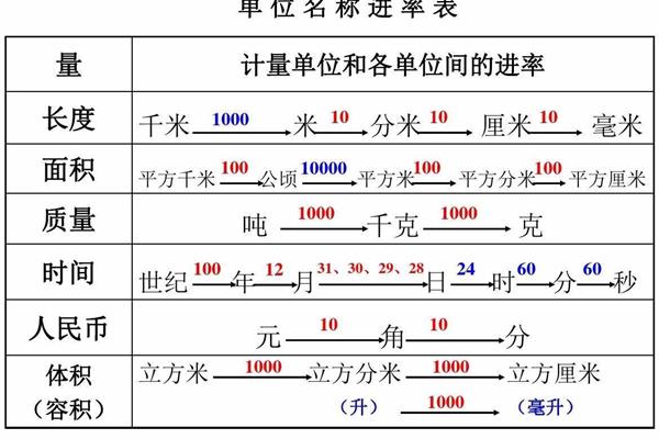 克等于多少千克