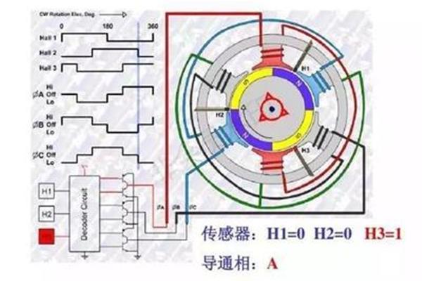 无刷电机工作原理