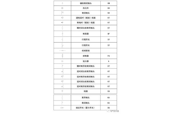 空气开关符号