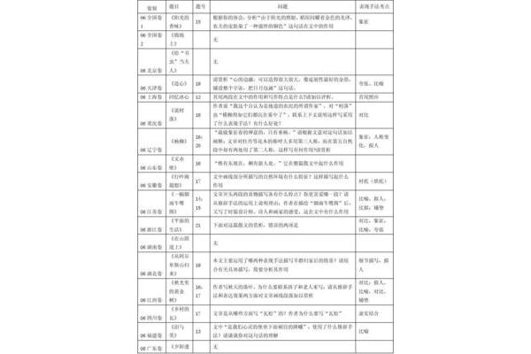 文章的体裁有哪些