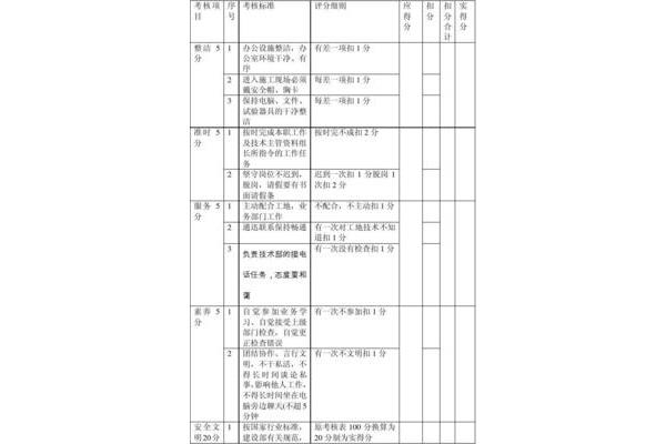试验员岗位职责