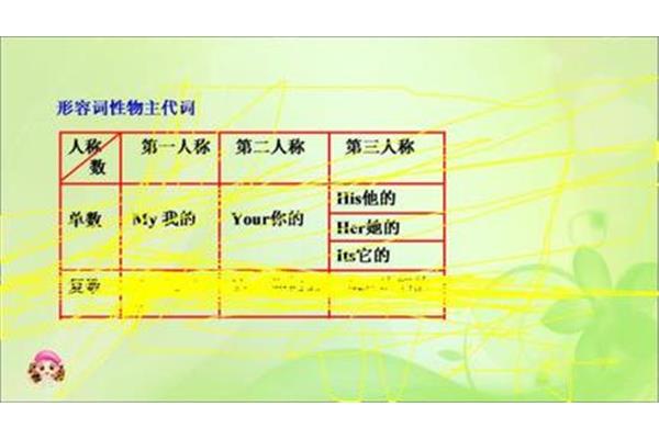 单数是什么意思