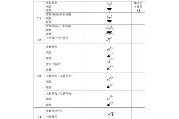 空气开关符号