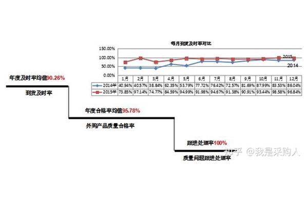 环境分析怎么写