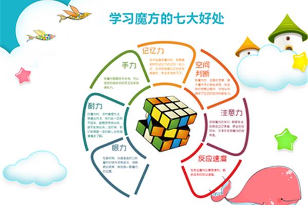 魔方的好处