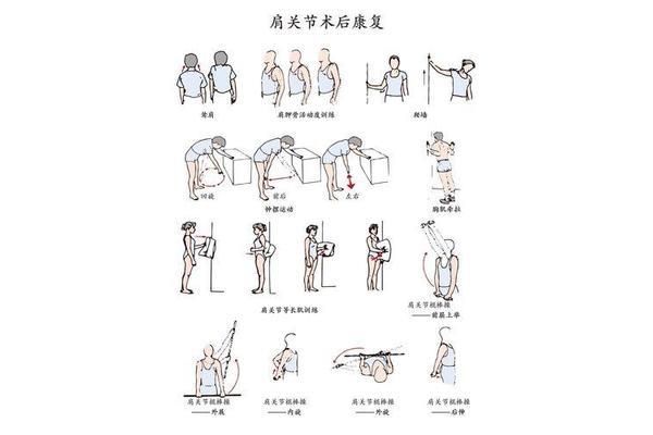 康复训练方法