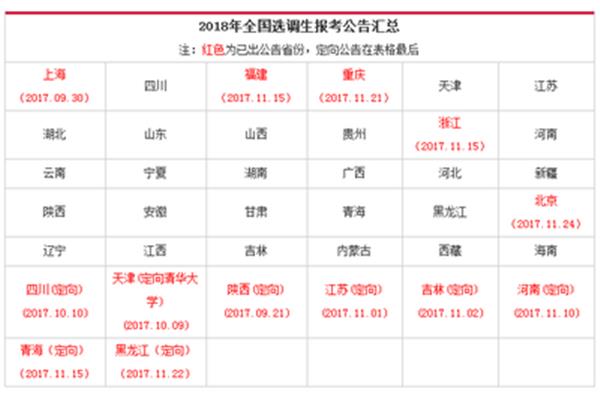 选调生怎么考