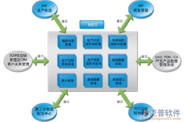软件开发服务
