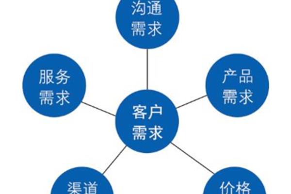 软件开发服务