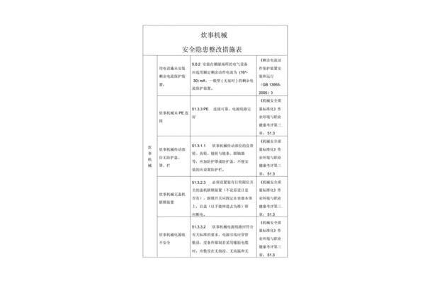 安全隐患怎么写