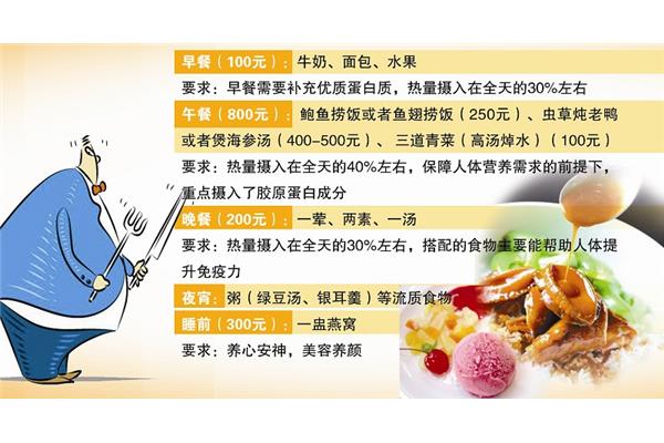 营养午餐食谱