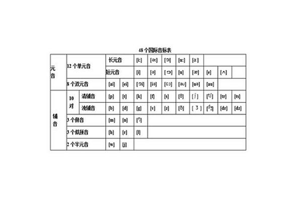 音标的读法