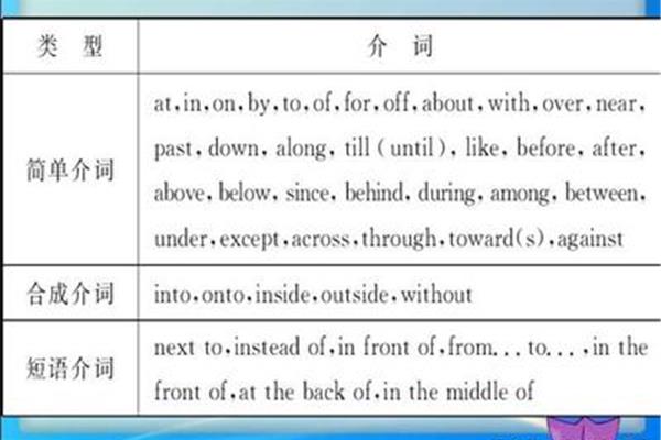 介词的作用