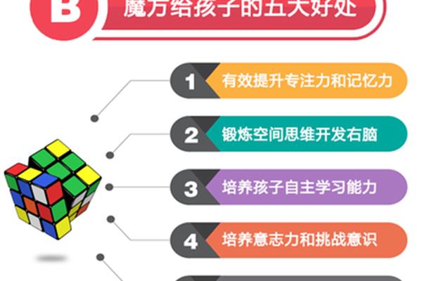 魔方的好处