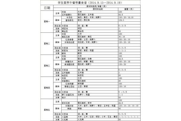 营养午餐食谱