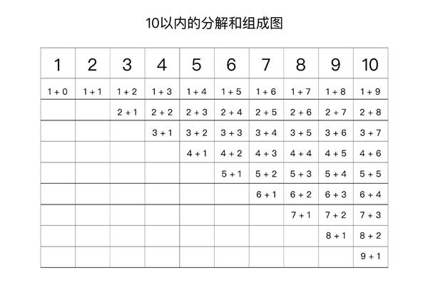 10的分解