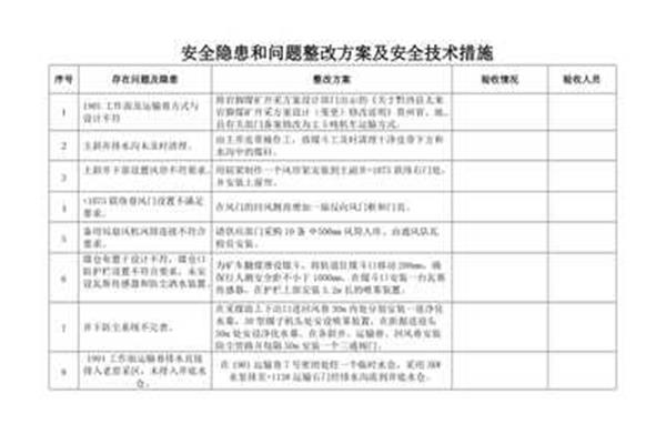 安全隐患怎么写