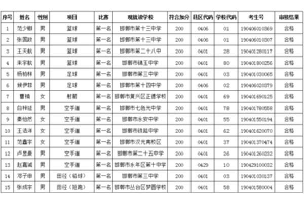 中考一共多少分