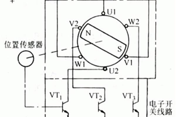 无刷电机工作原理