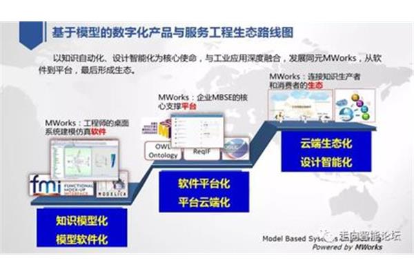 软件开发服务
