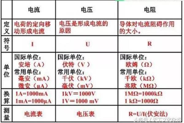 电流电压电阻