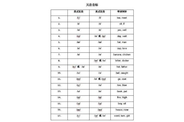 音标的读法