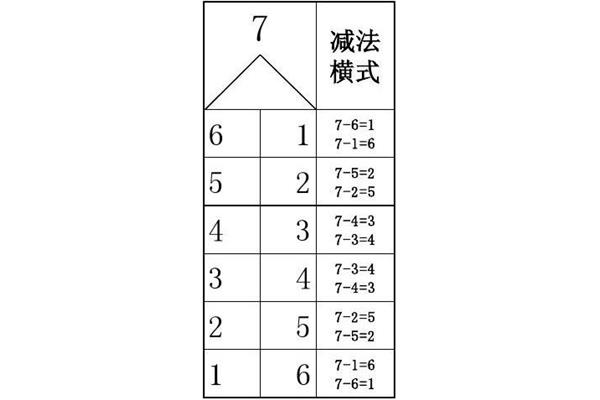 10的分解
