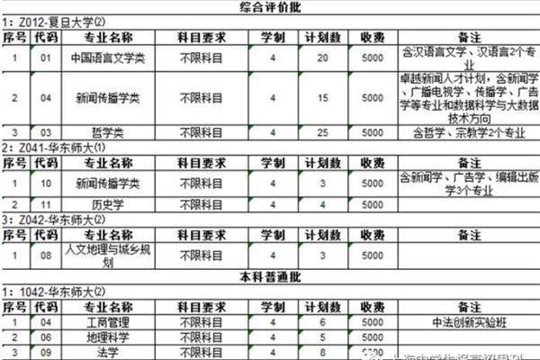 高考模拟志愿填报
